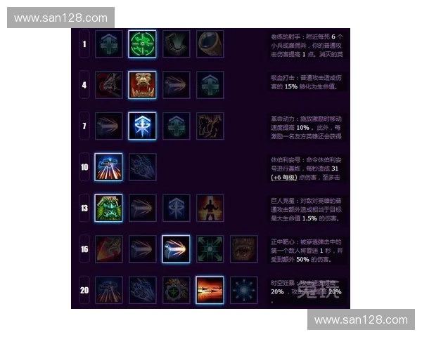 暴英雄天赋系统深度解析与策略搭配技巧指南